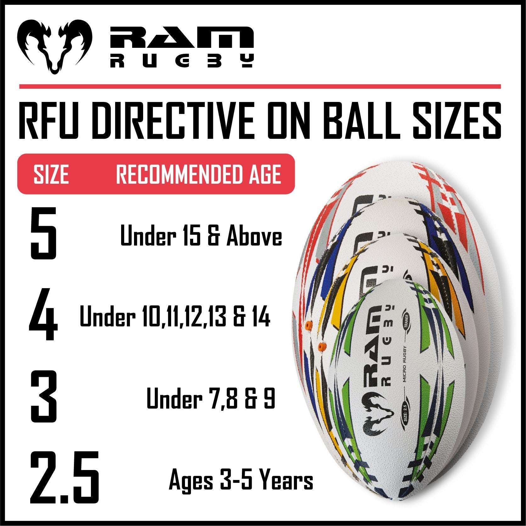 Close-up of Ram Rugby Gripper 2.0 Neon Pro Trainer Ball showcasing textured 3D grip and durable rubber laminate for juniors